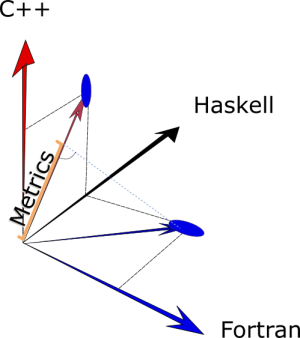 SO Survey 2017 data: Defined Metric